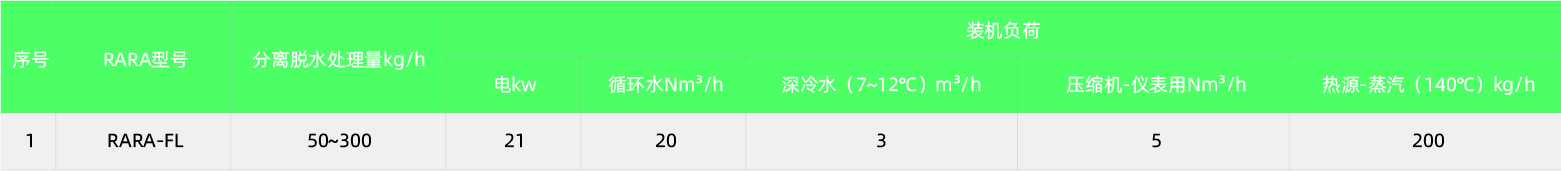 RARADD旋轉式吸附回收裝置(圖10) RARADD旋轉式吸附回收裝置(圖10)