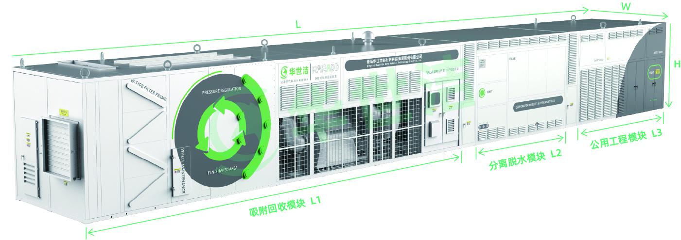 RARADD旋轉式吸附回收裝置(圖17) RARADD旋轉式吸附回收裝置(圖17)