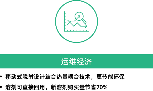 RARADD旋轉式吸附回收裝置(圖13) RARADD旋轉式吸附回收裝置(圖13)